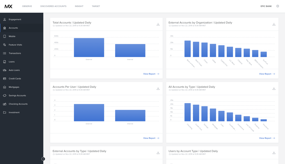 screenshot of MX Technologies